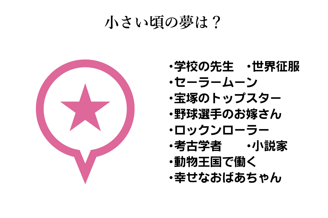 質問カード18：小さい頃の夢 学校の先生・世界征服 セーラームーン 宝塚のトップスター 野球選手のお嫁さん ロックンローラー 考古学者 小説家 動物王国で働く 幸せなおばあちゃん